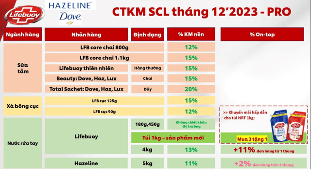 Thông tin khuyến mãi số lượng lớn tháng 12